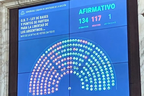 El Radicalismo y el PRO avalaron con su voto la privatización de Correo Argentino,Radio Nacional , la Televisión Pública, Aerolíneas, entre otras 