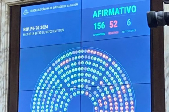 Con 156 votos a favor, 52 en contra y 6 abstenciones, Diputados impuso el rechazo al DNU de los fondos para la SIDE